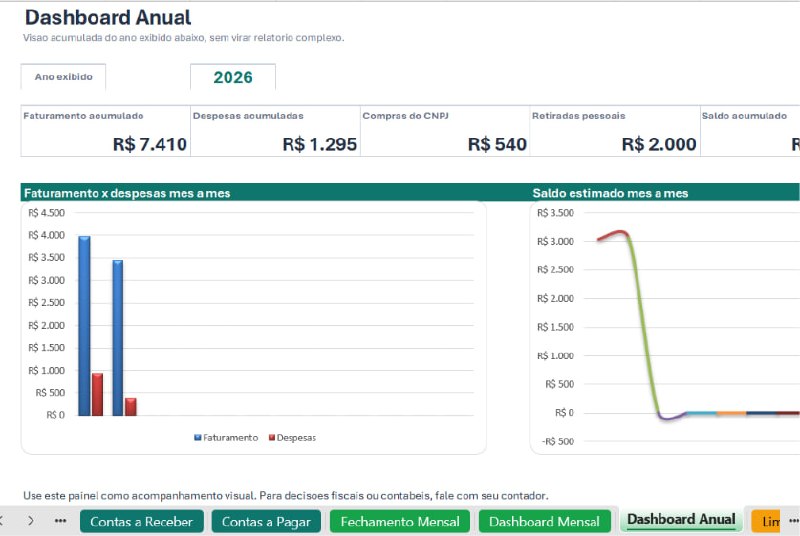 Dashboard anual da planilha MEI no Controle