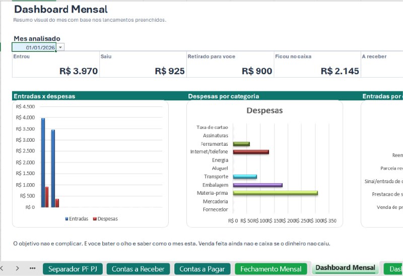Dashboard mensal da planilha MEI no Controle